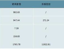 东鹏控股 东鹏控股与惠达卫浴公司实力对比？