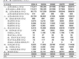 600036 03968和600036有啥区别？