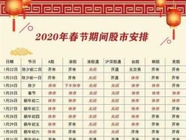 假期股市安排（股市假期交易时间）
