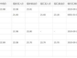 新台币和人民币汇率 台币16等于多少人民币汇率？