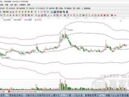 股票600653？3月4日有涨停潜力股票太极实业60066？