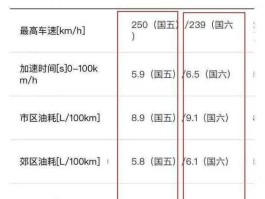 国六标准的车一览表，国六a的合资车有哪些？