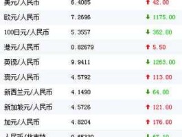 人民币对欧元汇率 今日 一欧元等于多少元人民币？
