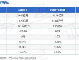 股票600470（六国化肥名字来源？）