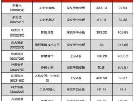 300061股票？科技龙头股有哪些？