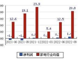 002681？002681奋达科技主营业务？