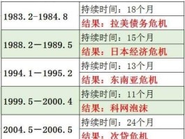 美联储第二次加息，美联储加息是什么意思通俗解释？