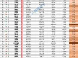 北晨实业（信阳企业排行榜？）