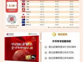 中信银行汇率查询今日（中信银行汇率查询今日价格）