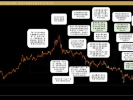 沪市和深市，沪市与深市有什么区别？