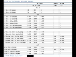 601518吉林高速？高速公路概念股有哪些？
