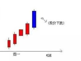 阴线（基金阴阳线是什么意思？）