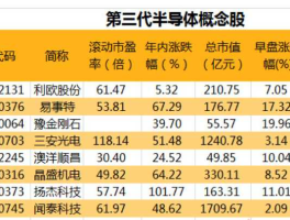 超声电子股票（半导体概念股有哪些？）