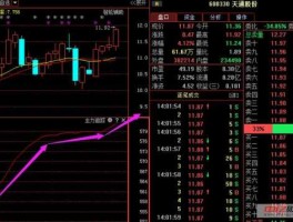 600330天通股份 600330天通股份是做什么的？