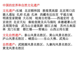 文化遗产包括，文化遗产有哪些特点？