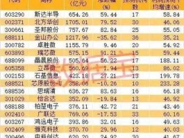 金融改革概念股 数字经济八只概念股？