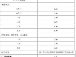 人民币存款利率表，人民币一年存款利率？