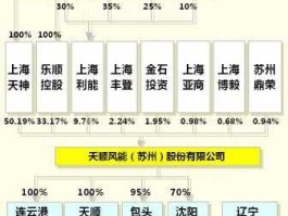 天顺风能 明阳智能和天顺风能的对比？