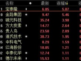 宝泰隆股票 石墨烯前十名股票？