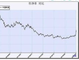 中国重工股票分析 中国一重市净率正常吗？
