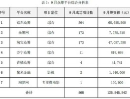 云筹 中国排名前十的众筹网站是哪些？有知道的朋友吗？