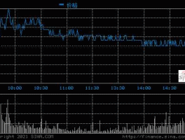 200725股票 京东方全称是什么？