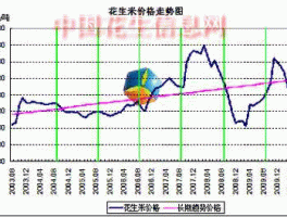花生行情？今日花生价格最新行情？