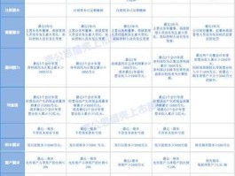 002188股票，上海主板与深圳主板上市要求区别？