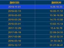 雷柏科技股票（nlp概念龙头股？）