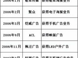 分众媒体？分众媒体的概念是什么？