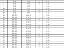 不锈钢报价，不锈钢306每吨多少元？