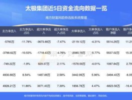 太极实业股票（太极实业和太极股份有关系吗？）