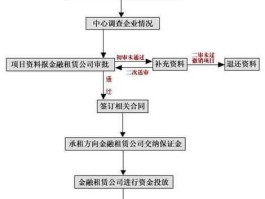 融资租赁业务系统，汇创融资租赁是干嘛的？