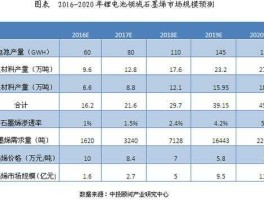 锂电池上市公司？真正的石墨烯上市公司龙头排名？