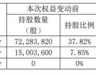 天业股份股吧 实际控制人拟减持股份对股票价格有什么影？