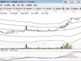 成发科技股票（歼20发动机概念股？）