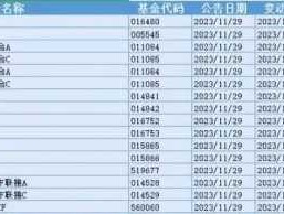 大连股票开户 大连社保去哪里开户？