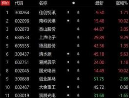 佳创视讯股票？通信龙头企业排名？