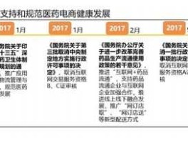 中国医药资讯网？医药网有b端和c端吗？