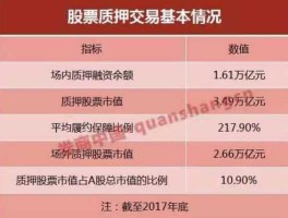 山鹰纸业股票？山鹰纸业大股东股票解押后，又立即质押给另外一个巻商。是利好、还是利空？