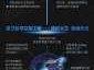 量子卫星概念股？墨子号量子卫星有哪些应用？