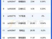 600785股票（乳制品概念股有哪些？）