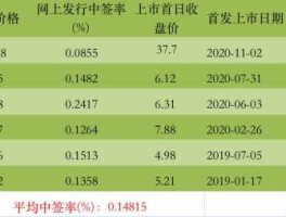 300371 新股如何计算开盘价？