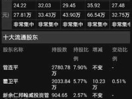 东方国信股票（北京东方国信怎么样？）