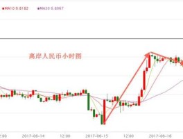 人民币离岸汇率查询（在岸和离岸汇率差有多大？）