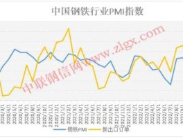 钢铁市场行情 2023年钢铁将迎来大幅下跌吗？
