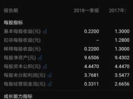 宁波gqy股票，如何提前预测高送转股呢？