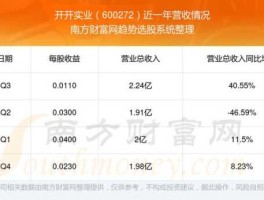 开开实业股票 长春雷允上药业是上市公司吗？