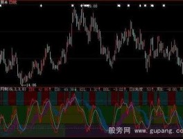 大智慧手机炒股（大智慧手机版怎么没有kd指标？）