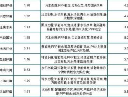 环保股有哪些 环境污染治理概念股有哪些？